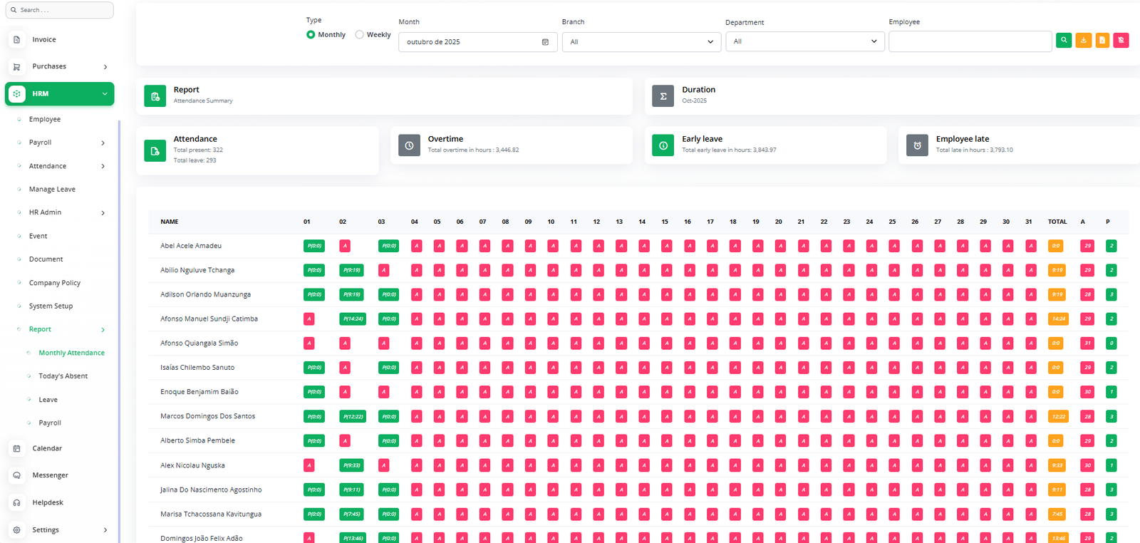 Manage Employees Report